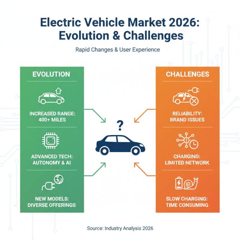 Best All Electric Vehicles of 2026 What to Know?