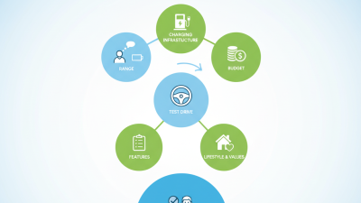 Essential Tips for Choosing the Right EV Car for You?