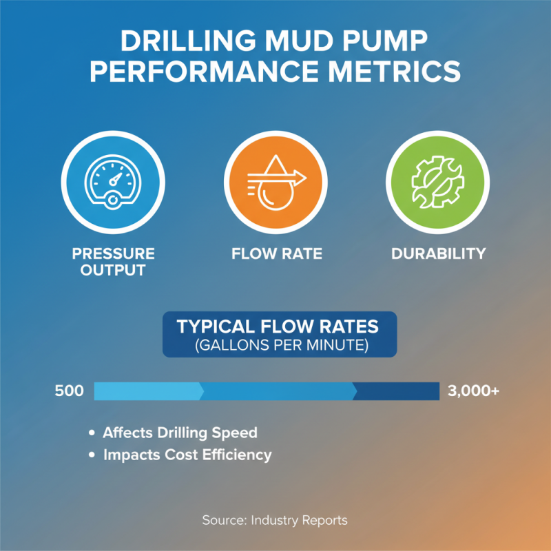 Top 5 Best Drilling Mud Pumps for Efficient Oil and Gas Operations?
