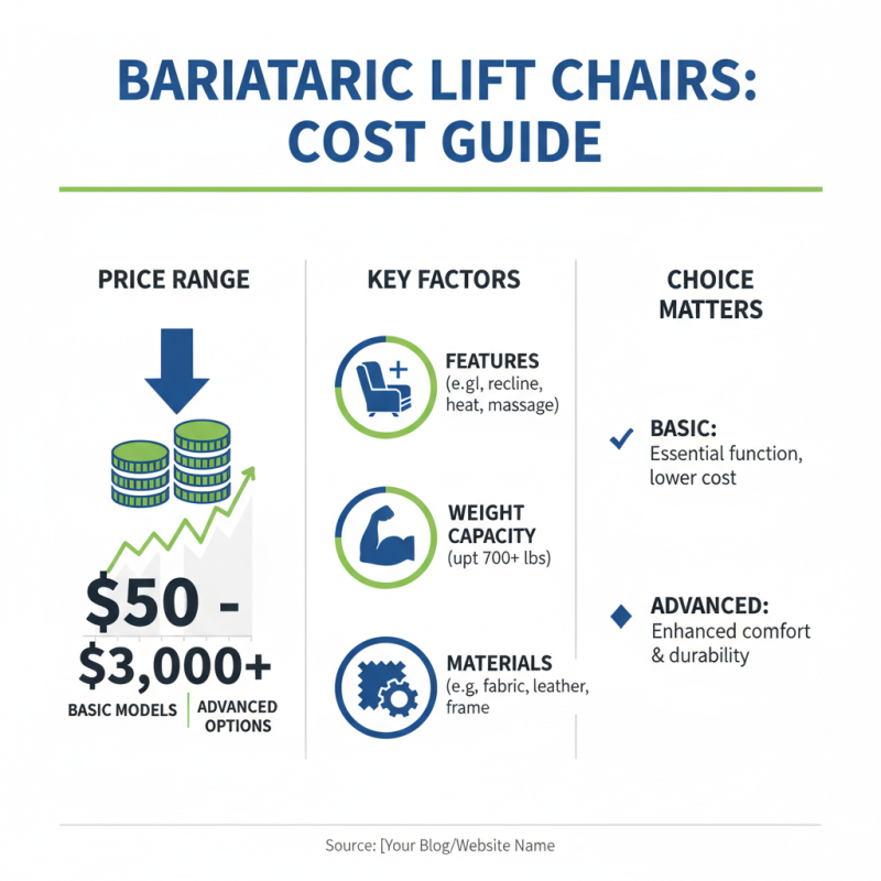 2026 How to Choose the Best Bariatric Lift Chair for Your Needs?