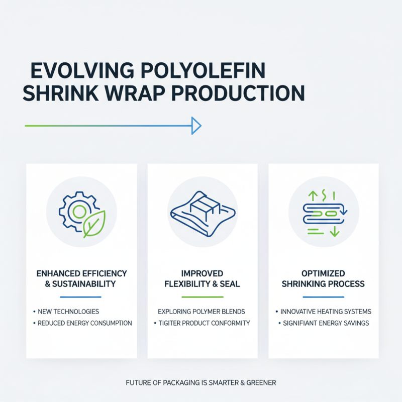 2026 Top Trends in Polyolefin Shrink Wrap You Need to Know?