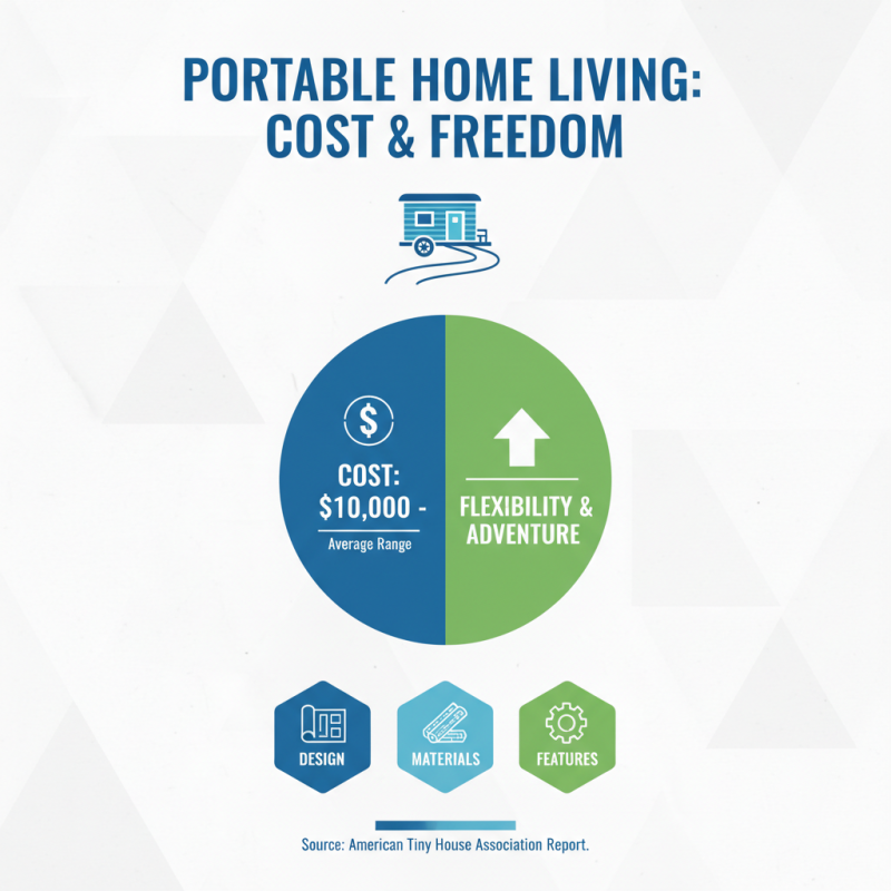 Top 10 Portable Homes for Modern Living and Adventure?