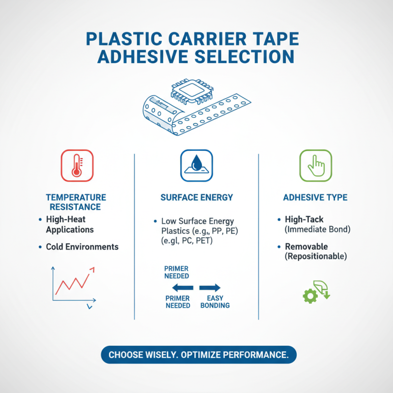 How to Choose the Right Plastic Carrier Tape for Your Needs?