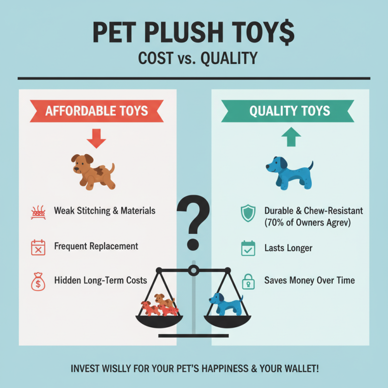 How to Choose the Best Cat Dog Plush for Your Pet?