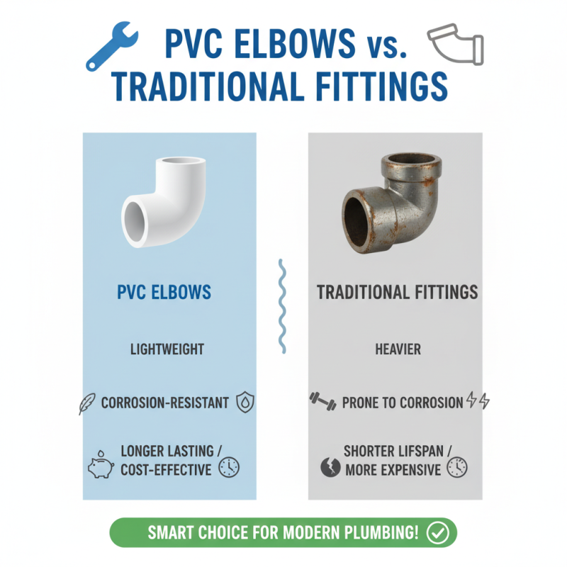 Understanding the Benefits of PVC Elbow With Thread for Plumbing Systems?