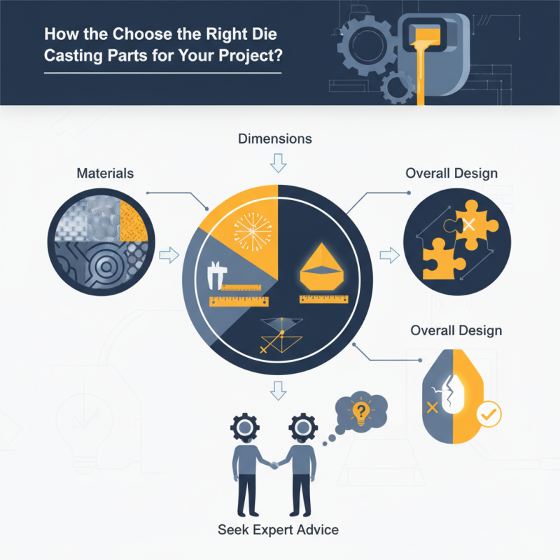How to Choose the Right Die Casting Mold Parts for Your Project?