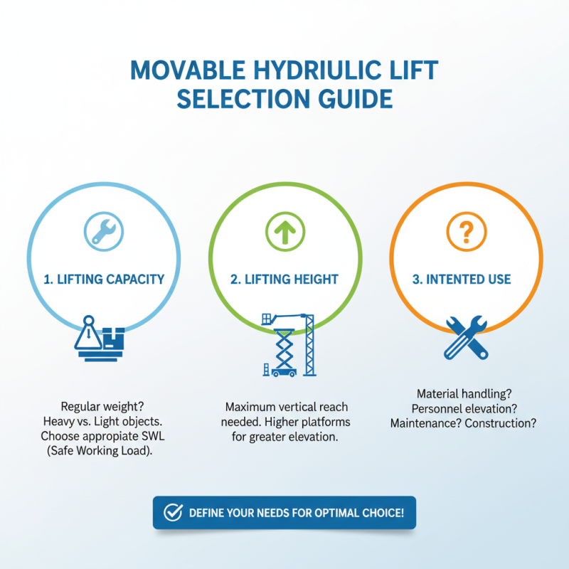 How to Choose the Right Movable Hydraulic Lift for Your Needs?