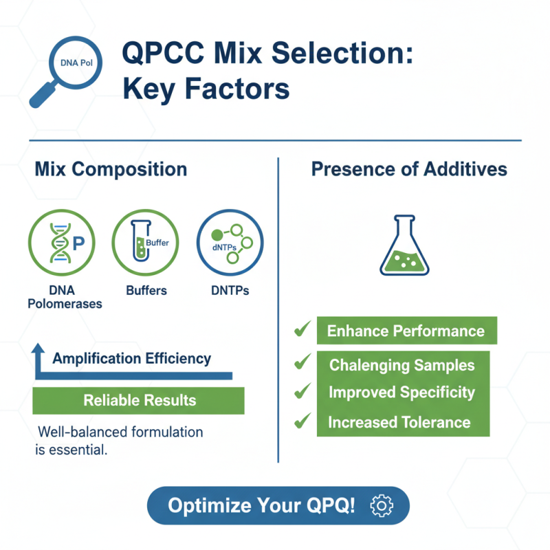 How to Choose the Best qPCR Mix for Your Experiments?