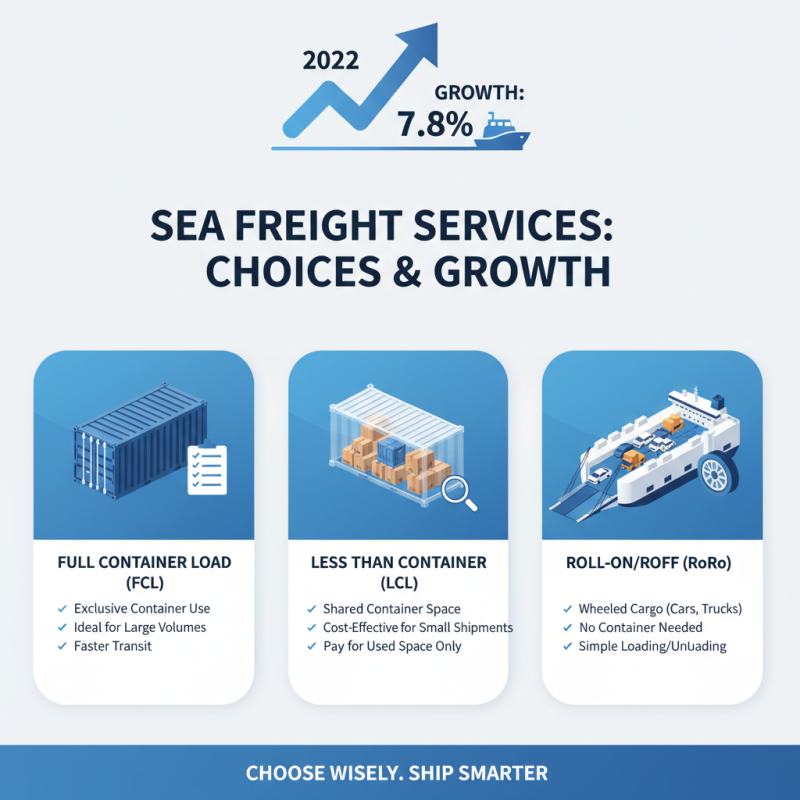 2026 How to Choose the Best Sea Freight Options for Your Business?
