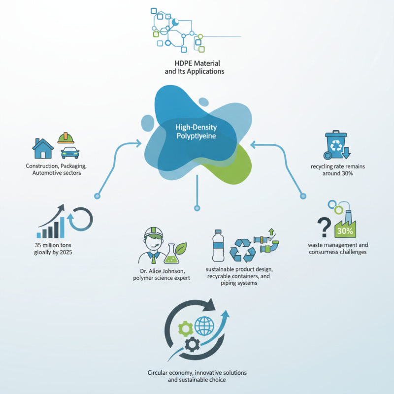 What is HDPE Material and Its Applications?