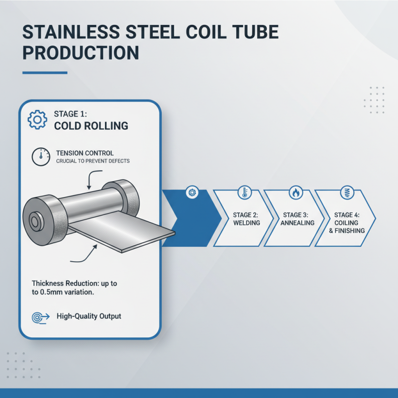 What is a Stainless Steel Coil Tube Factory and Its Importance?