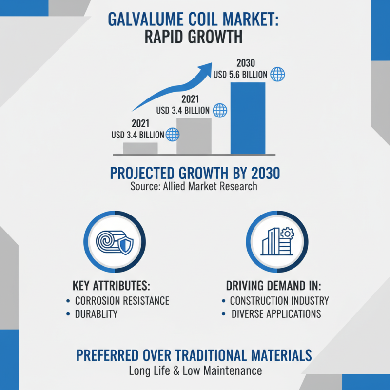 2026 Best Galvalume Coil Applications and Benefits?