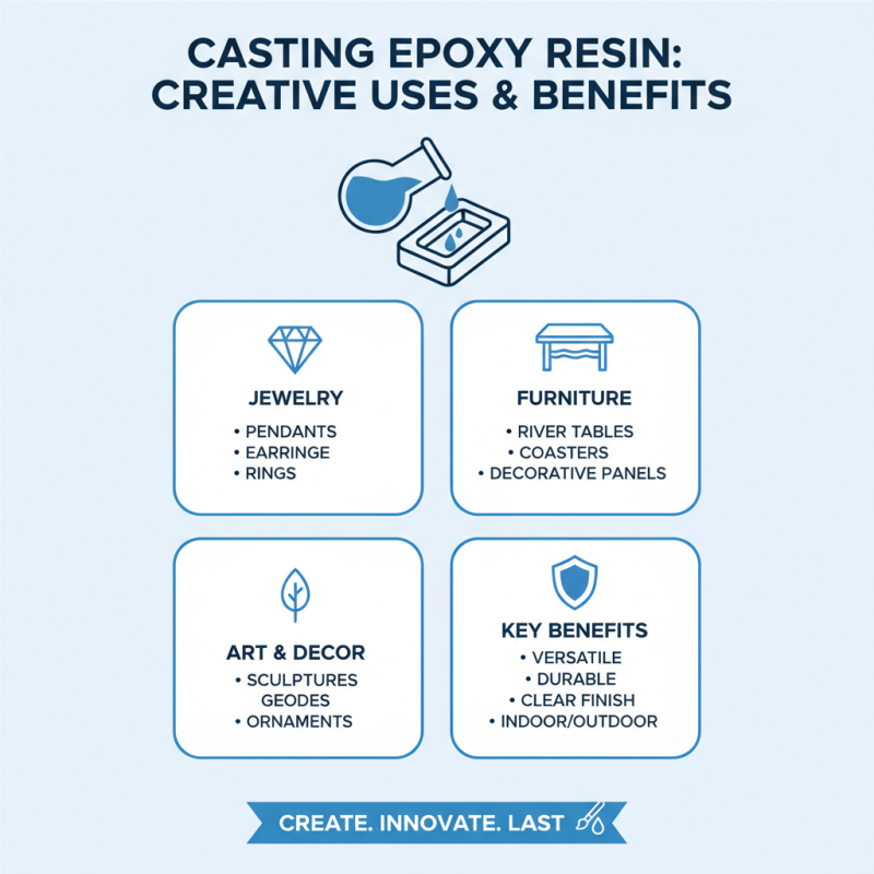 The Best Casting Epoxy Resin for Your Projects?