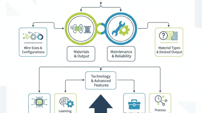How to Choose the Best Concentric Stranding Machine?