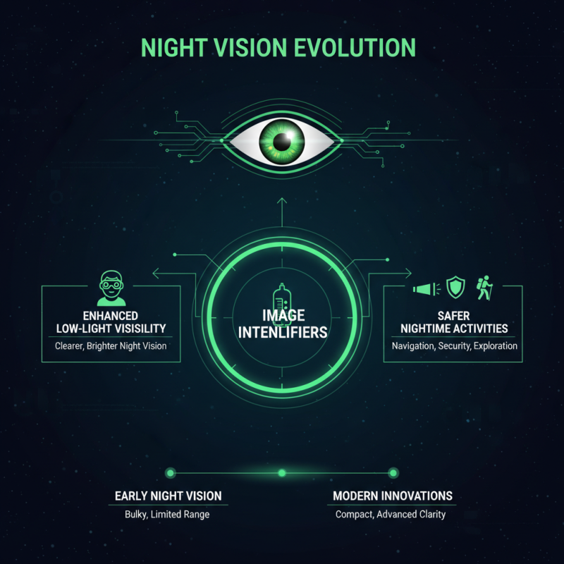 Best Image Intensifier Night Vision Technology Explained?