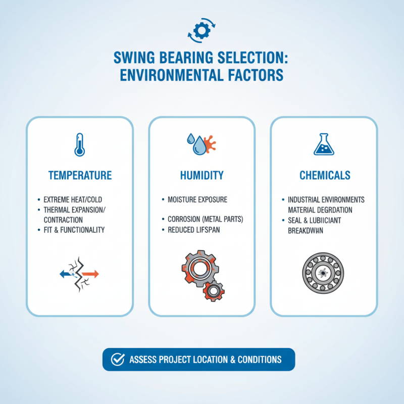 10 Essential Tips for Choosing the Right Swing Bearing for Your Project?
