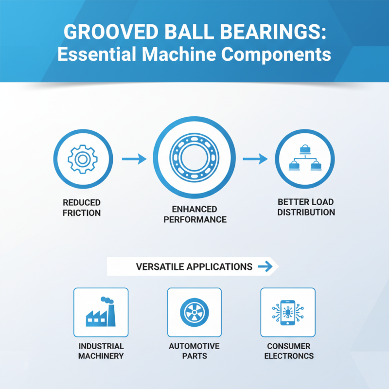 Top 10 Best Grooved Ball Bearings for Enhanced Performance?