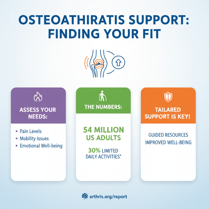 How to Find the Best Osteoarthritis Support Resources for Your Needs?