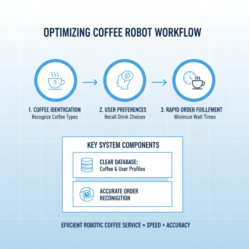 How to Make a Robot Serve Coffee Efficiently?