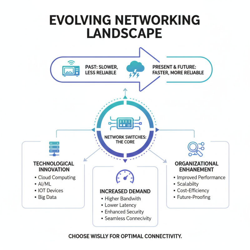 Why Choose Juniper Switches for Your Networking Needs?