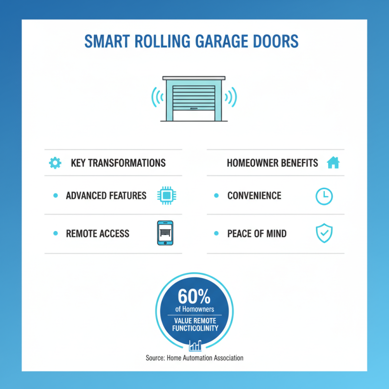 2026 Best Rolling Garage Door Options for Your Home?