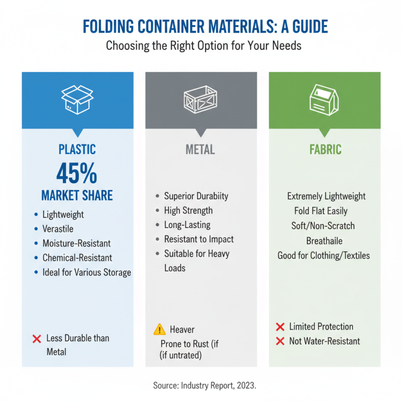 10 Essential Tips for Choosing the Best Folding Container for Your Needs?