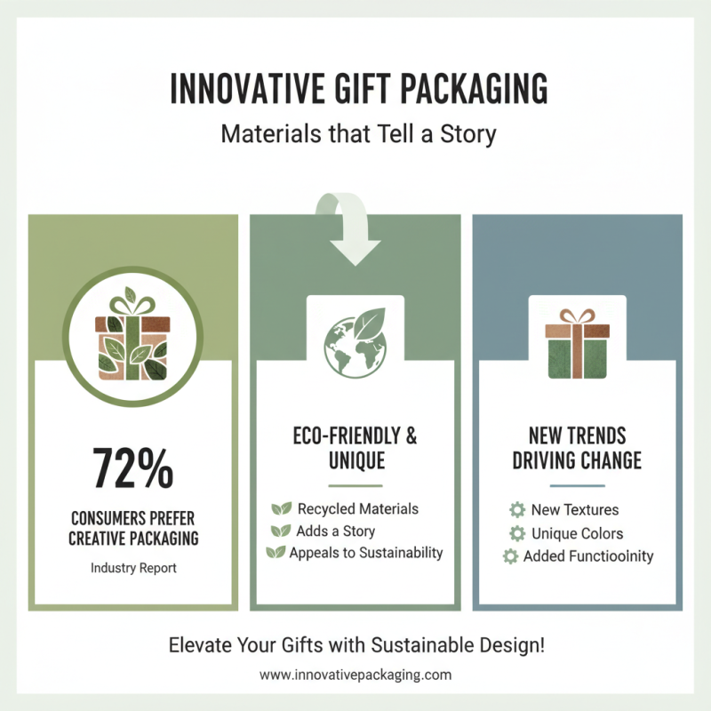 2026 Best Creative Boxes for Unique Gifting Ideas?