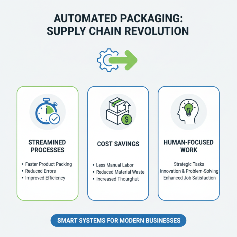 Top 10 Automated Packaging Solutions for Modern Businesses?