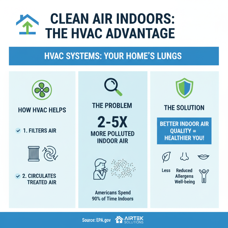 Why is HVAC Air Quality Important for Your Health?