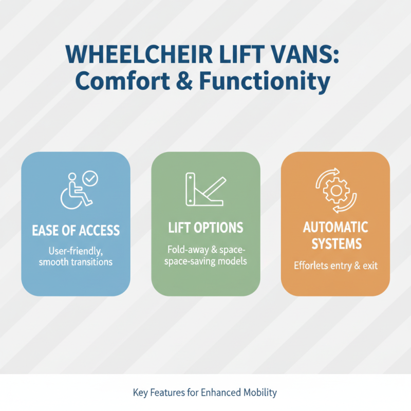 Best Vans with Wheelchair Lifts for Easy Accessibility?