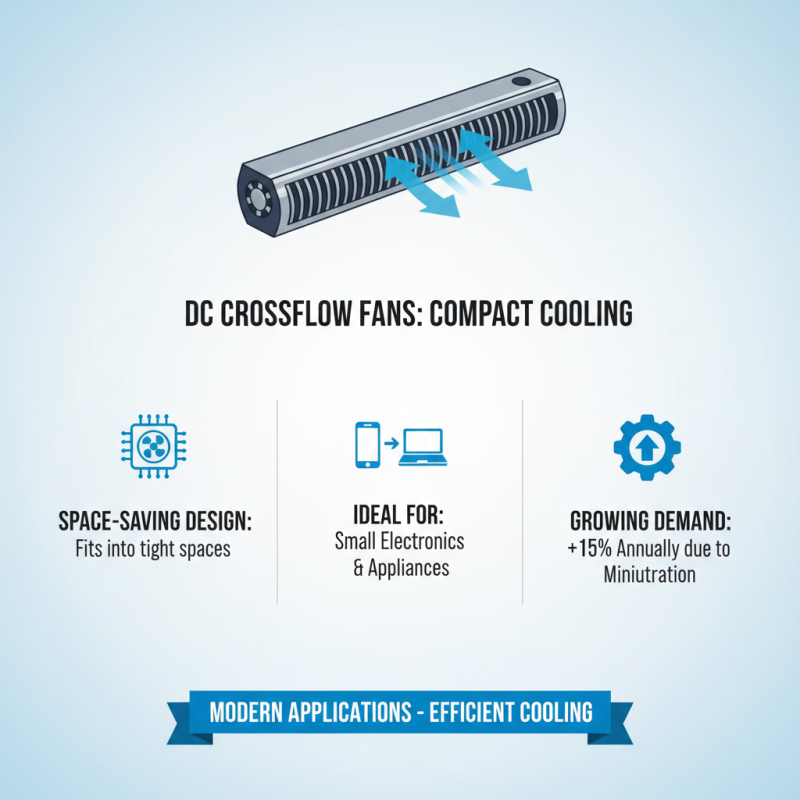 Top Benefits of Using Dc Cross Flow Fan in Modern Applications?
