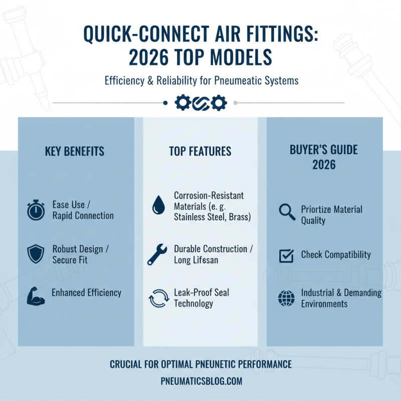 2026 Top Quick Connect Air Fittings for Efficient Pneumatic Systems?