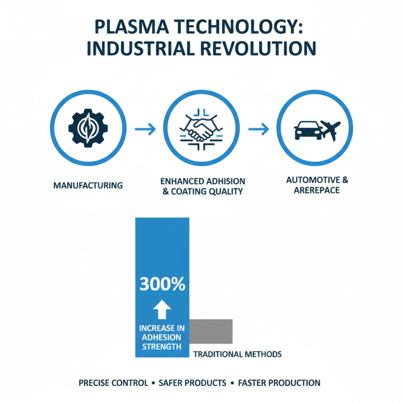 What is a Plasma Machine and How Does It Work?