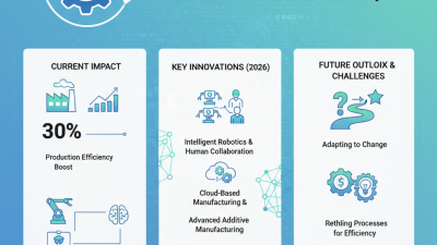 2026 Best Manufacturing Machine Innovations to Enhance Production Efficiency?