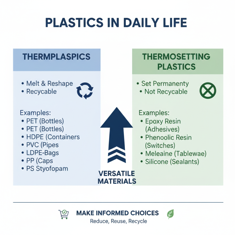 What Types of Plastic Contain Plastic Materials?
