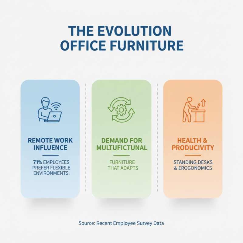 2026 Top Trends in Commercial Furniture What to Expect?