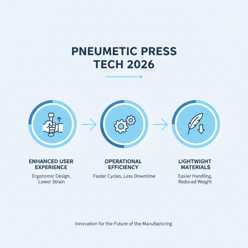 Top Pneumatic Press Models of 2026 and Their Features?