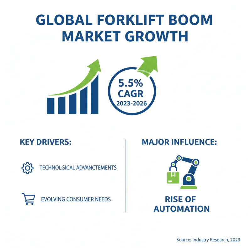 2026 Top Forklift Boom Trends and Innovations to Watch?