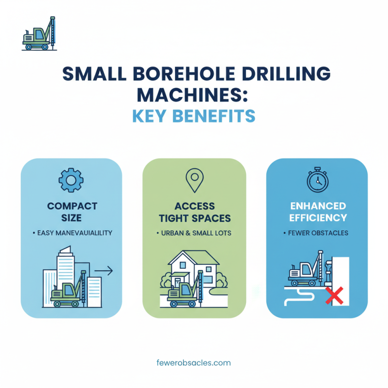Why Choose a Small Borehole Drilling Machine for Your Project?