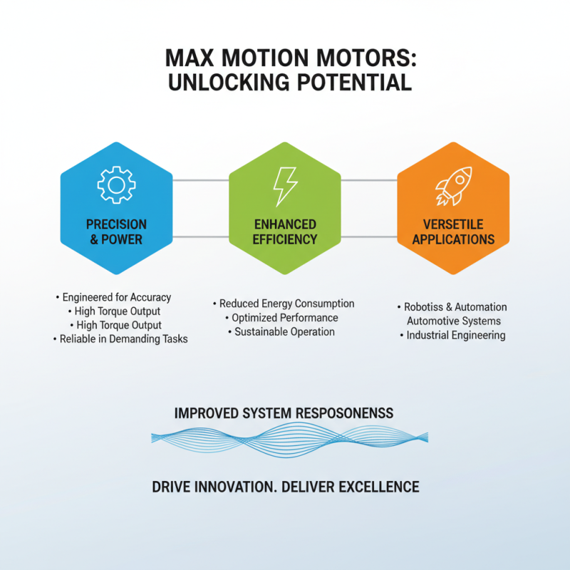 The Best 7 Max Motion Motors for Enhanced Performance and Efficiency?