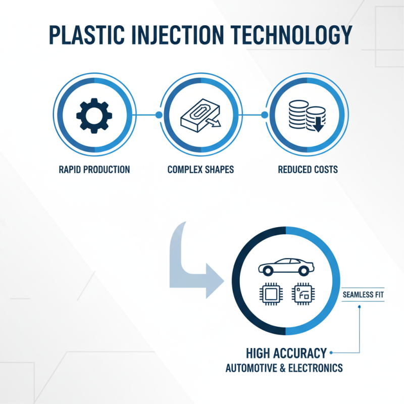 Why is Plastic Injection Machine Essential for Modern Manufacturing?