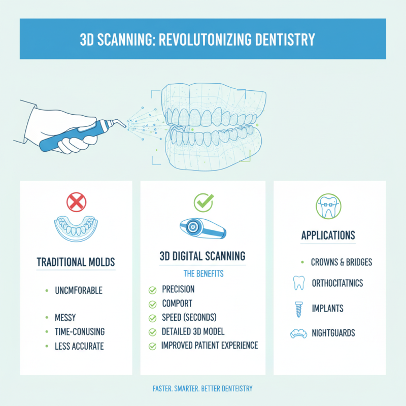 What is 3D Dental Technology and How Does it Work?