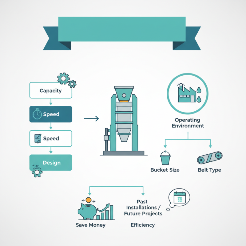 How to Choose the Right Belt Bucket Elevator for Your Needs?