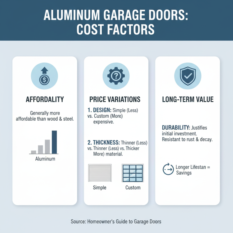 Best Aluminum Garage Door Options for Your Home?