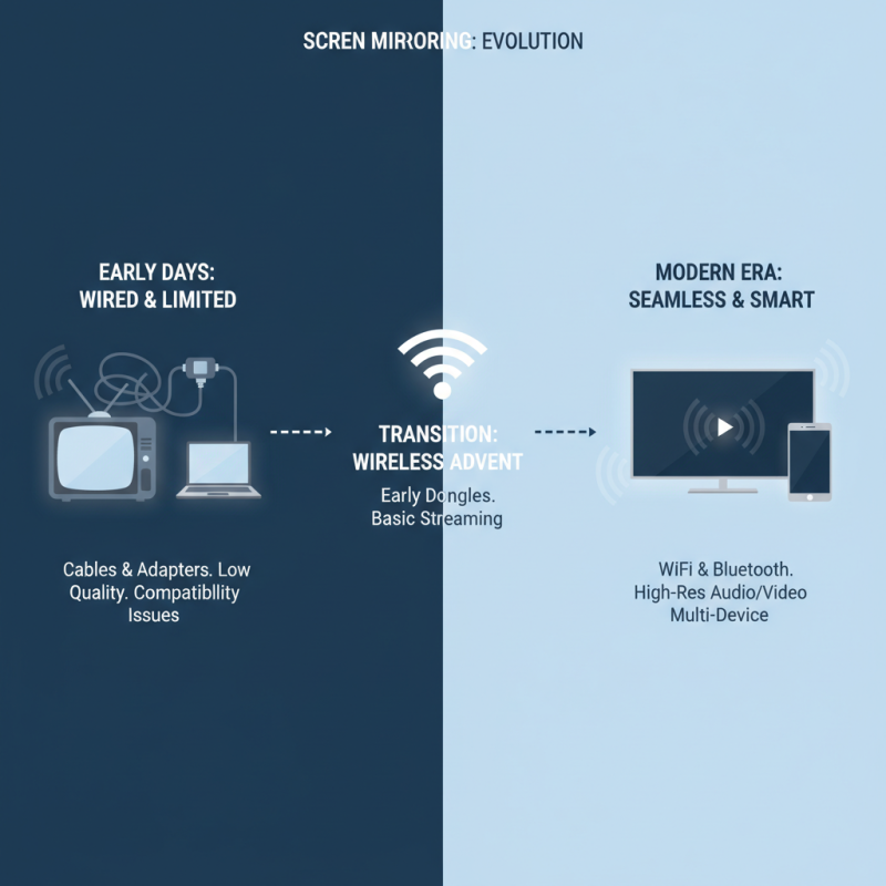Why is Computer Screen Mirroring Important for Your Device?
