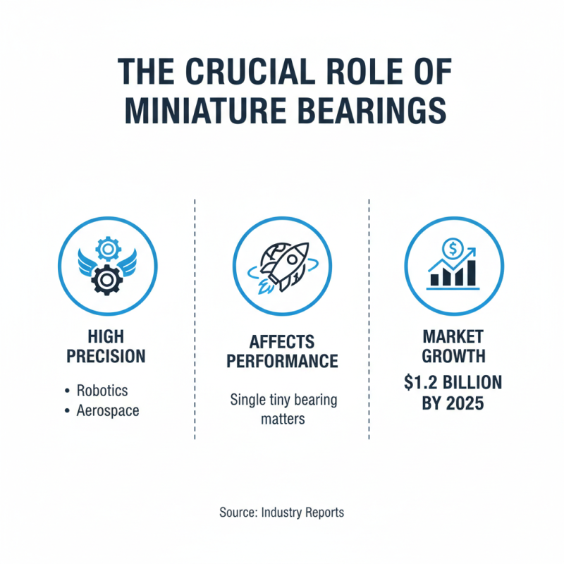 Why Miniature Bearings Are Essential for Precision Engineering Applications?