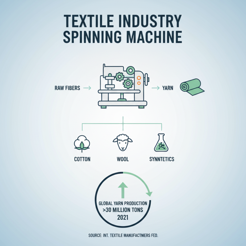 What is a Spinning Machine in Textile Industry?