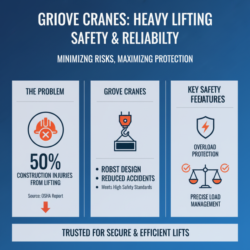 Why Choose a Grove Crane for Your Heavy Lifting Needs?