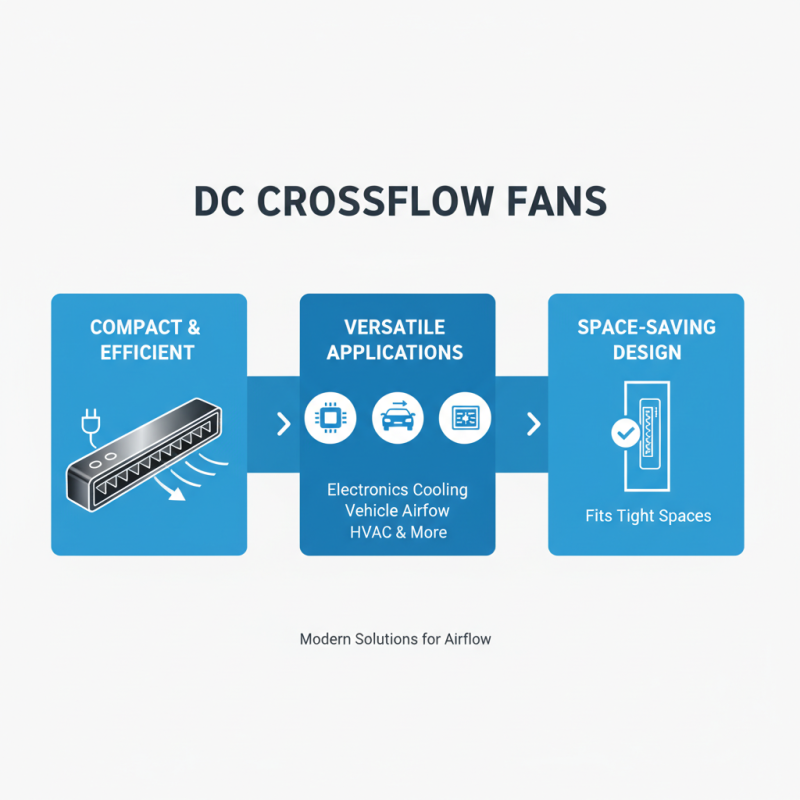 Top Benefits of Using Dc Cross Flow Fan in Modern Applications?
