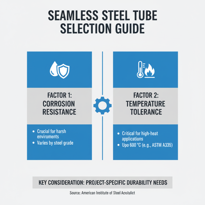 How to Choose the Right Seamless Steel Tube for Your Project?